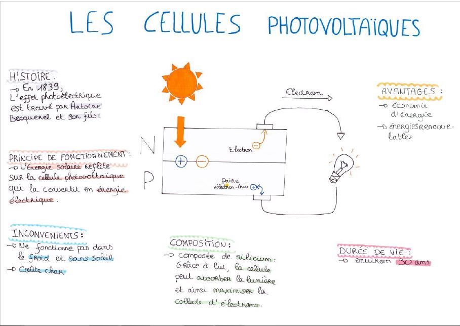Affiche photovoltaique